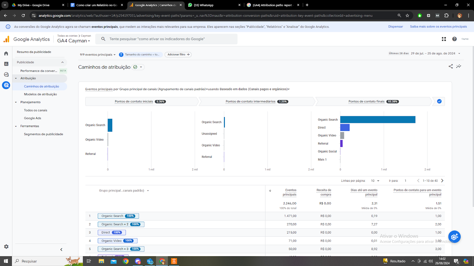 Aba de Publicidade no Google Analytics 4